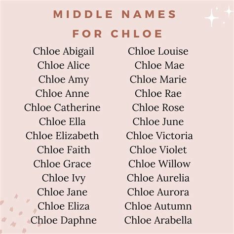 is chloe a good name